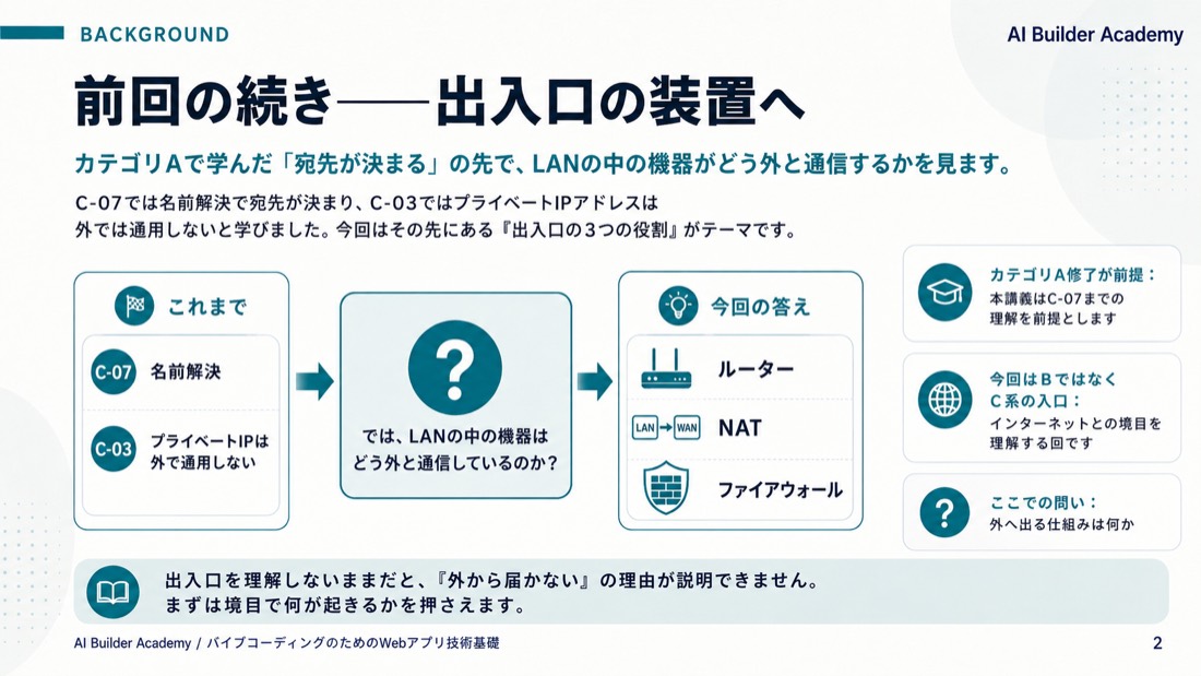 前回の続き——出入口の装置へ