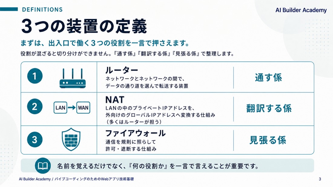 3つの装置の定義