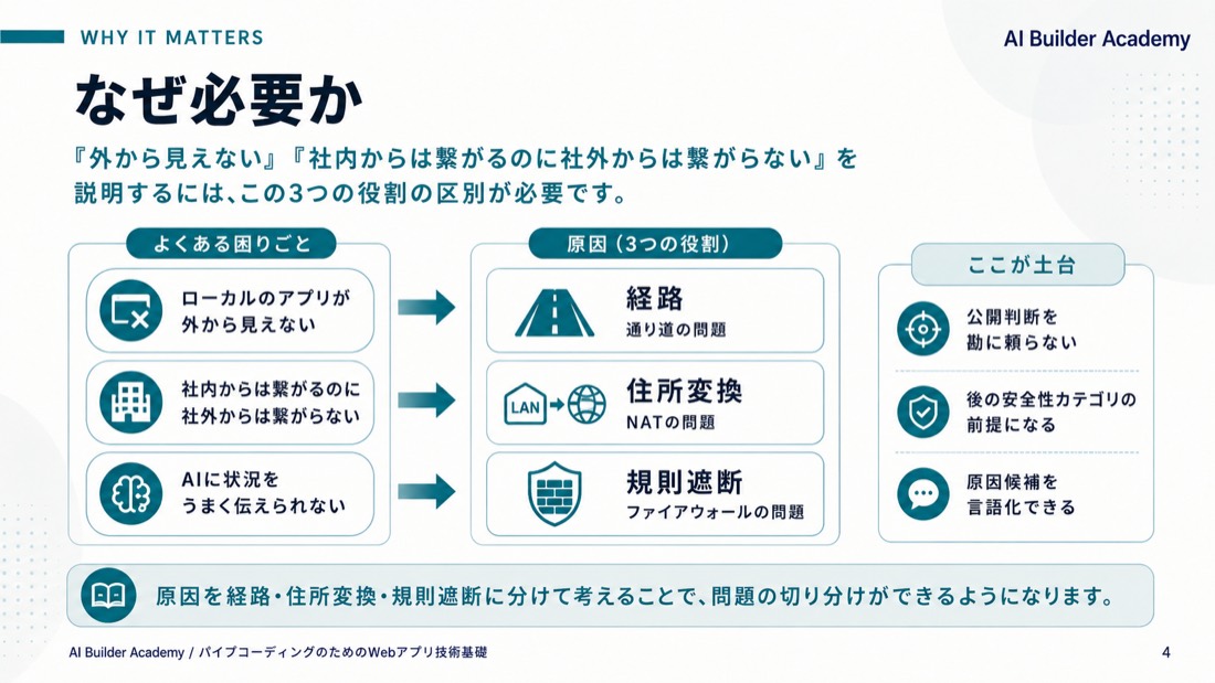 なぜ必要か