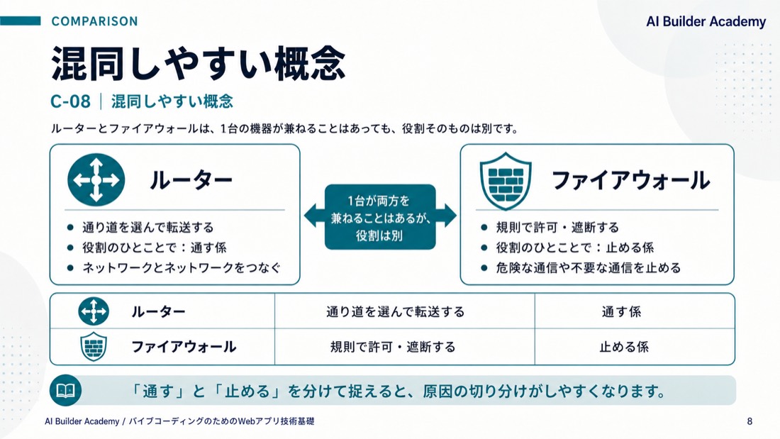 混同しやすい概念