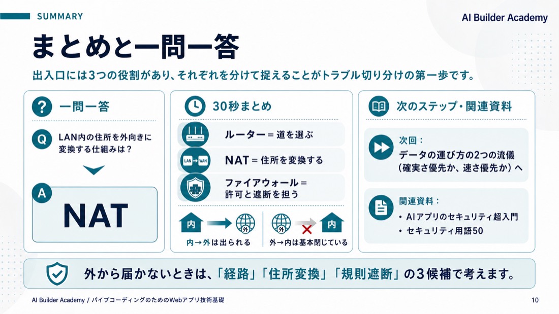 まとめと一問一答