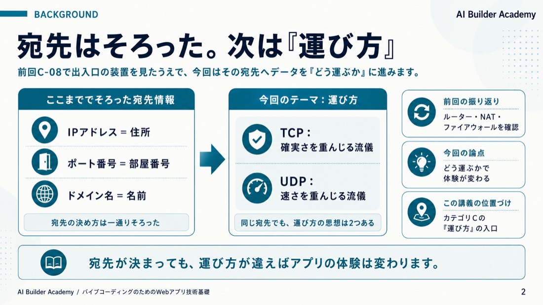 宛先はそろった。次は「運び方」