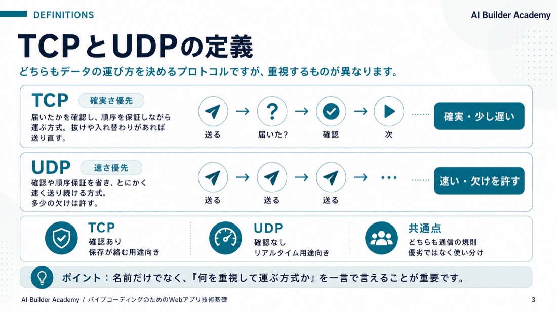TCPとUDPの定義