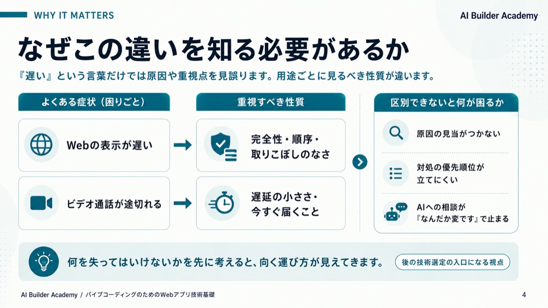 なぜこの違いを知る必要があるか