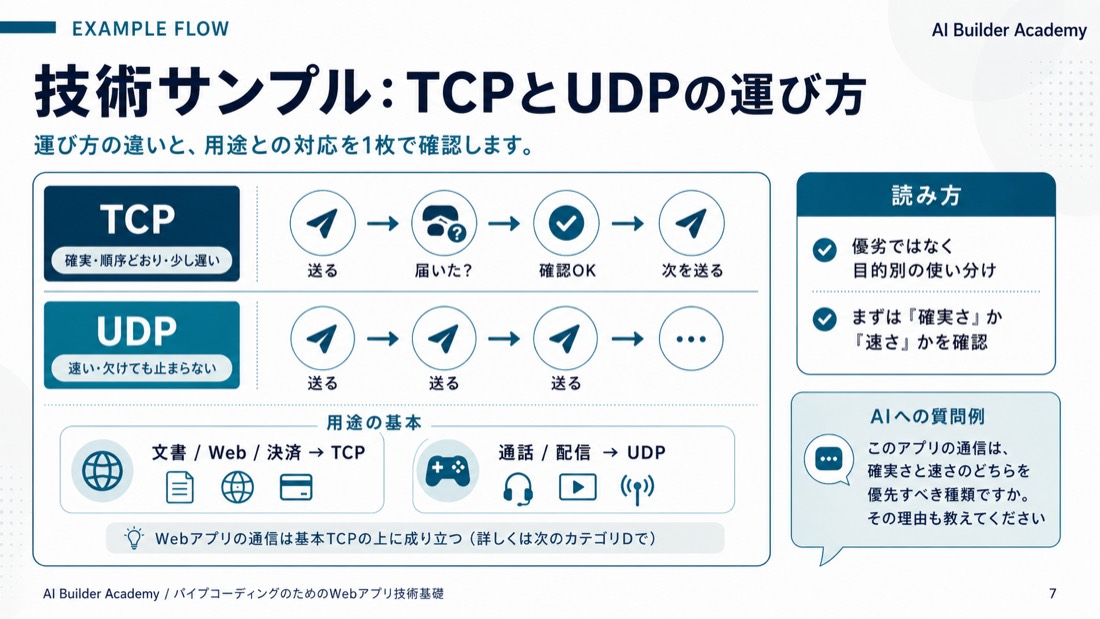 技術サンプル: TCPとUDPの運び方