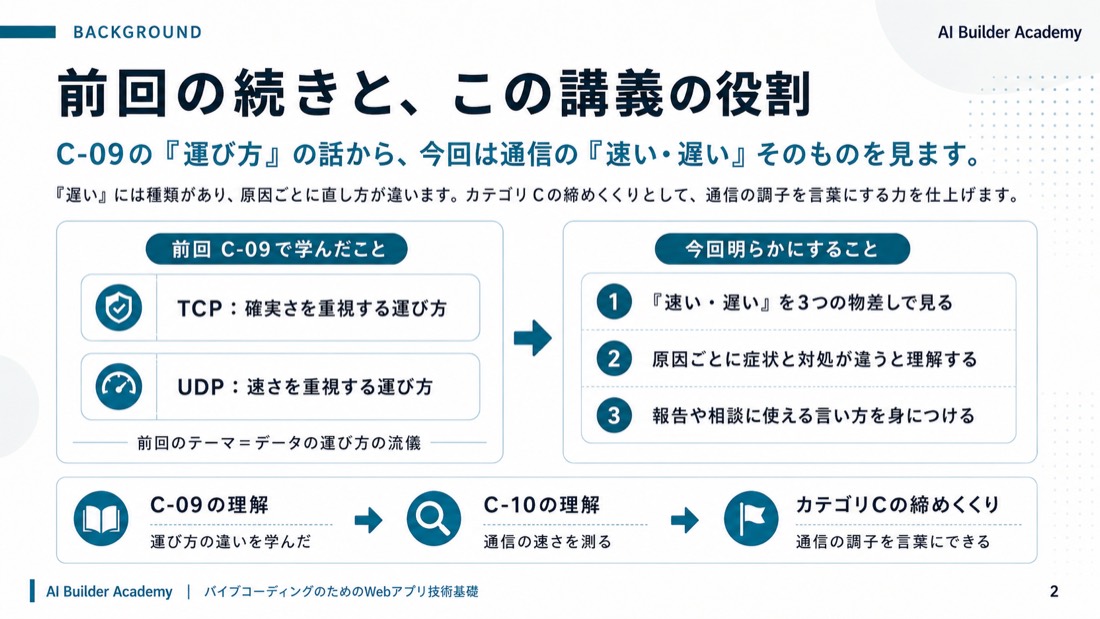 前回の続きと、この講義の役割
