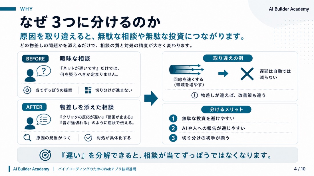 なぜ3つに分けるのか