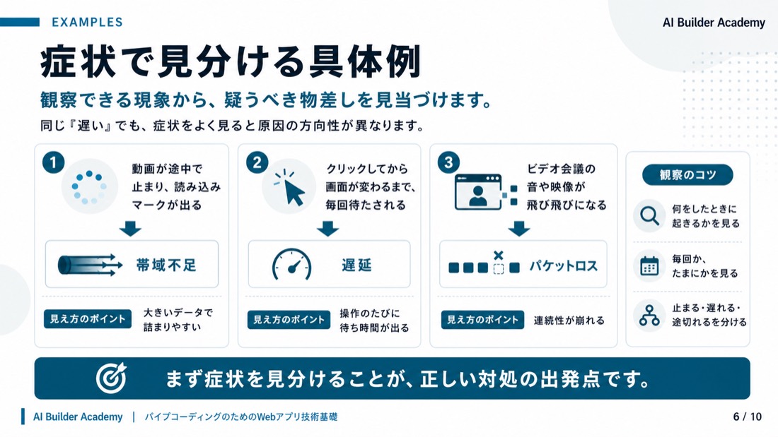 症状で見分ける具体例