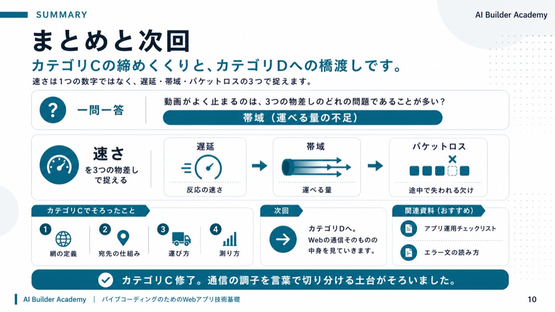 まとめと次回
