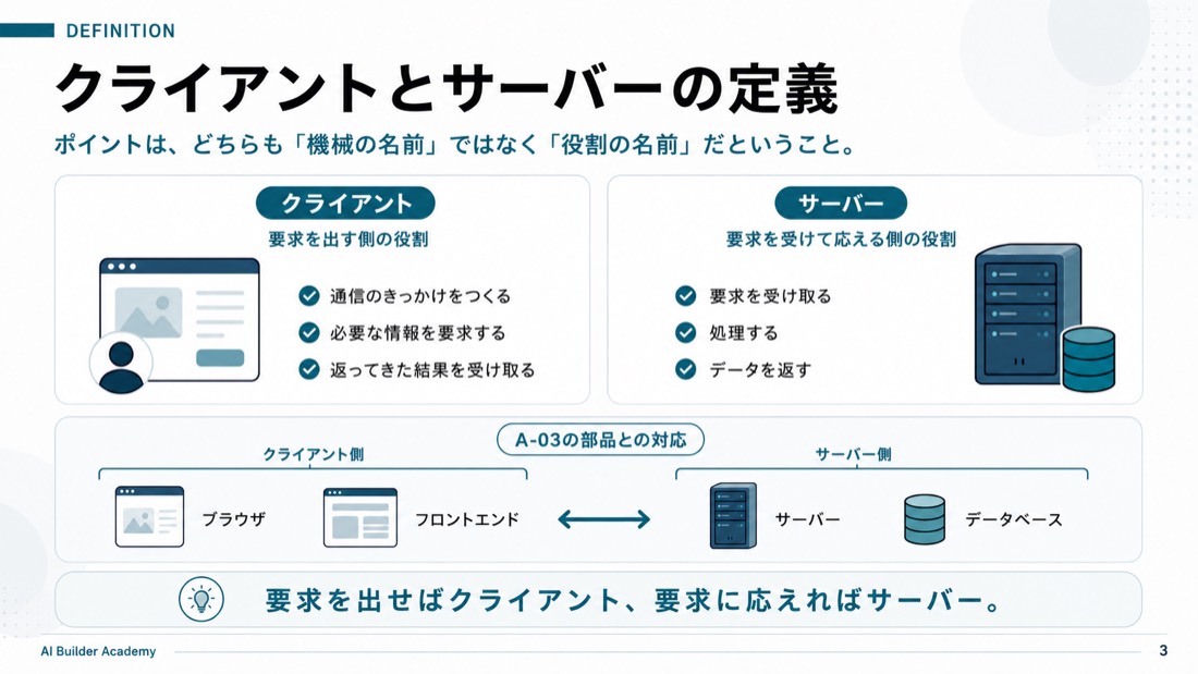 クライアントとサーバーの定義