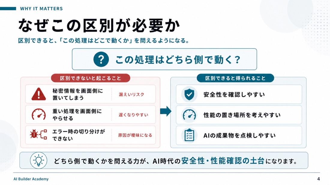 なぜこの区別が必要か