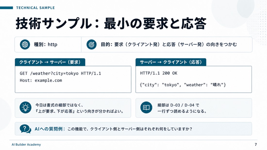 技術サンプル: 最小の要求と応答
