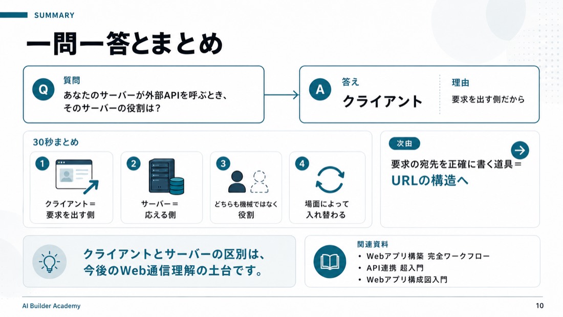 一問一答とまとめ