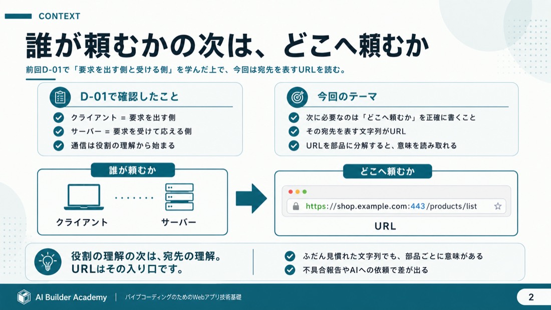 誰が頼むかの次は、どこへ頼むか