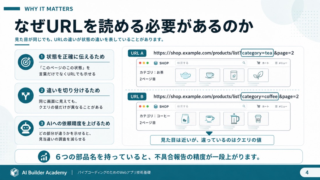 なぜURLを読める必要があるのか