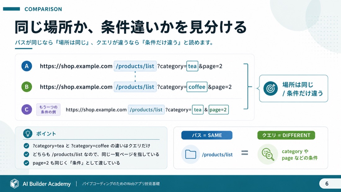 同じ場所か、条件違いかを見分ける