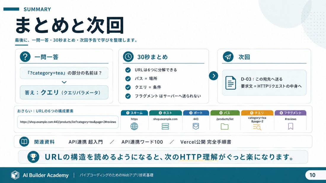 まとめと次回
