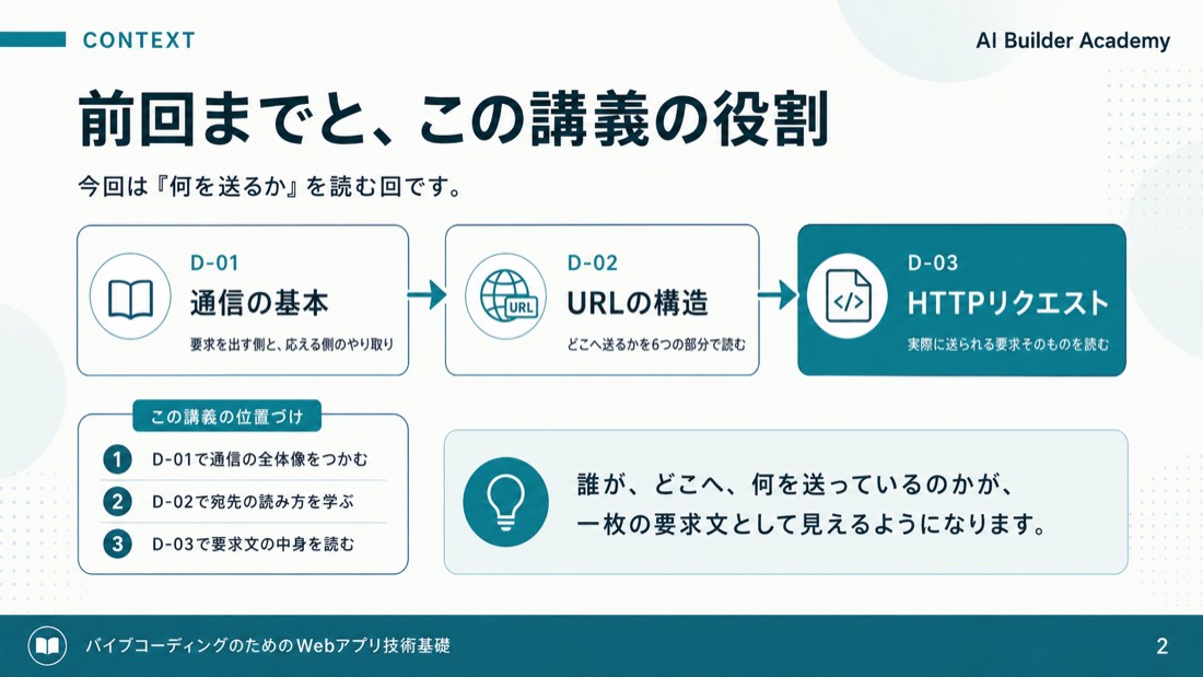 前回までと、この講義の役割