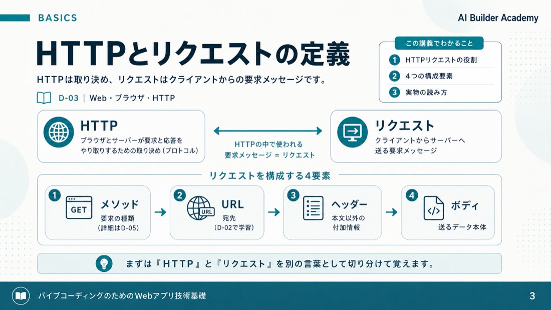 HTTPとリクエストの定義