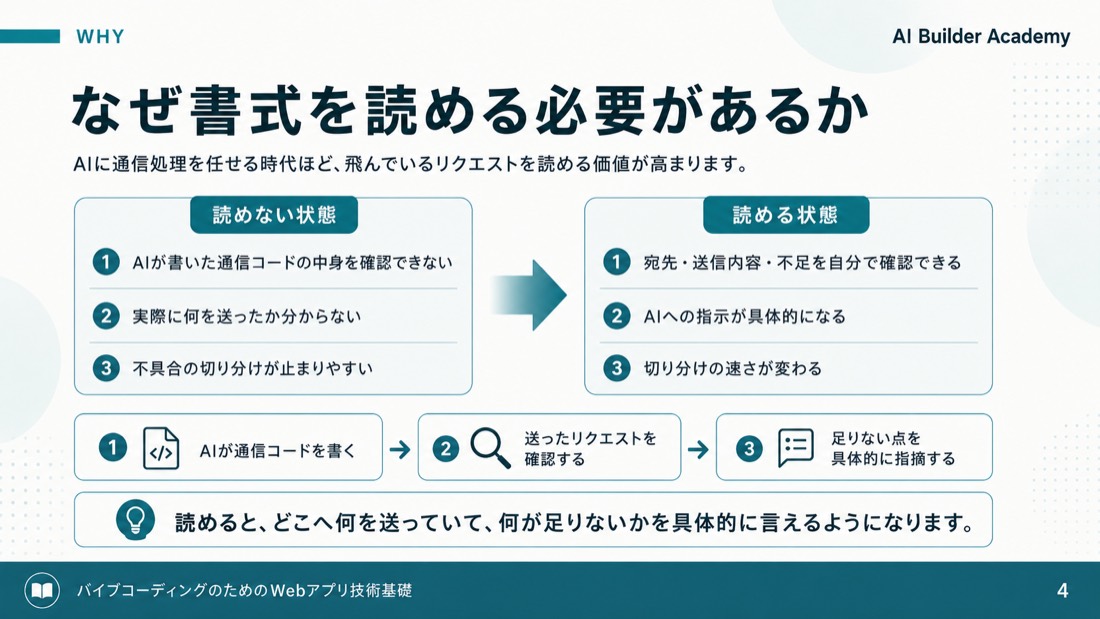 なぜ書式を読める必要があるか