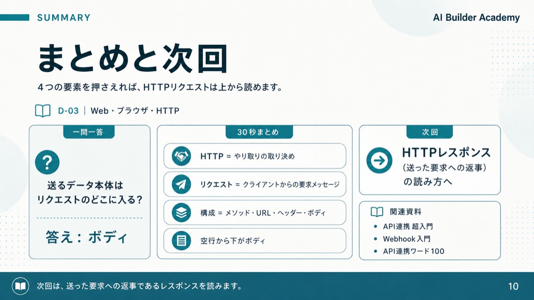 まとめと次回