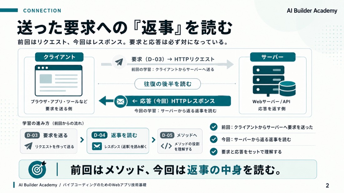送った要求への「返事」を読む