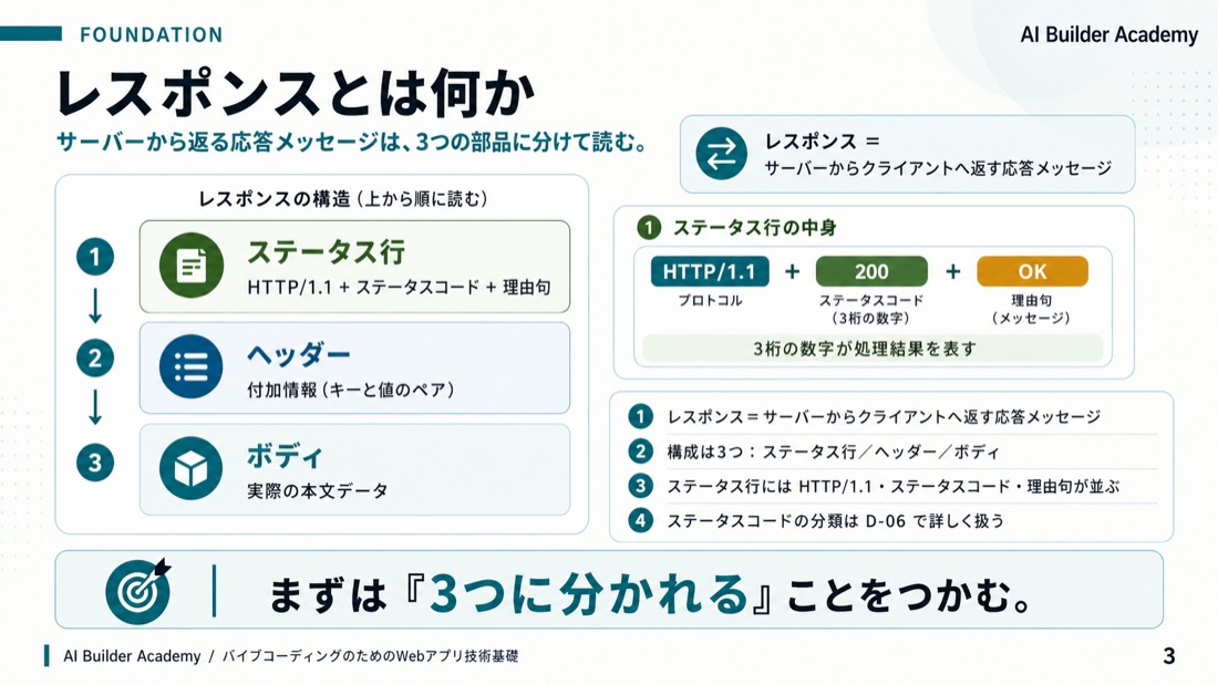 レスポンスとは何か