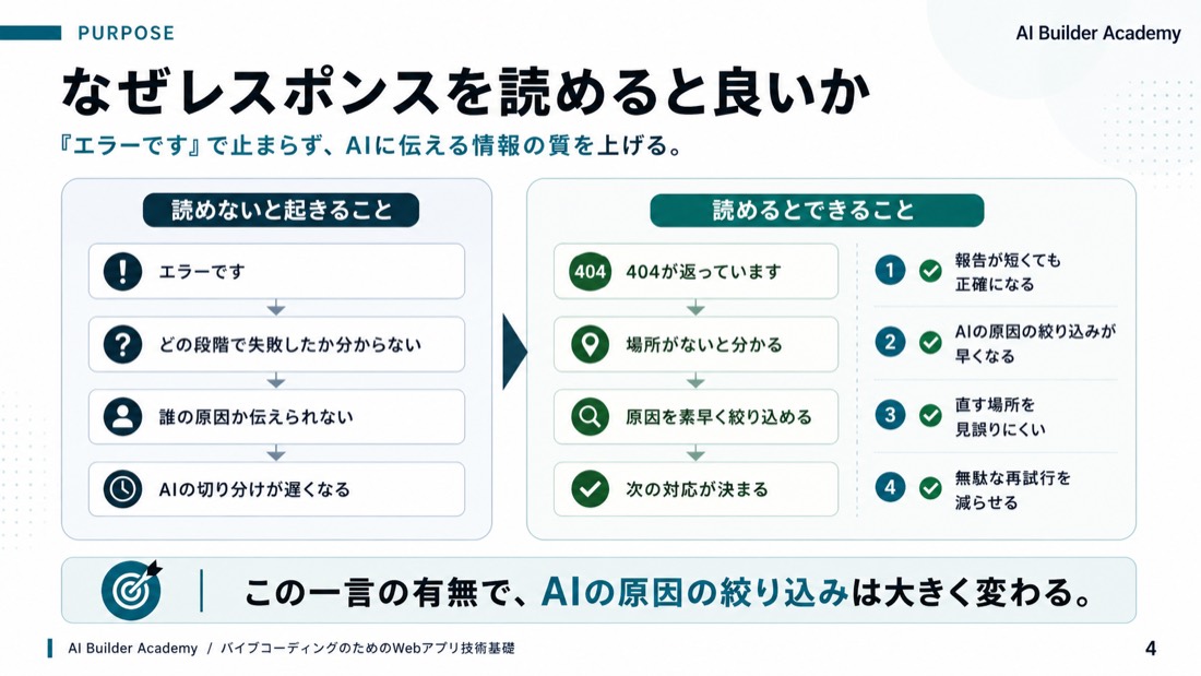 なぜレスポンスを読めると良いか