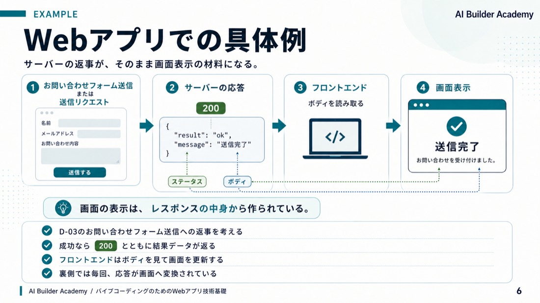 Webアプリでの具体例