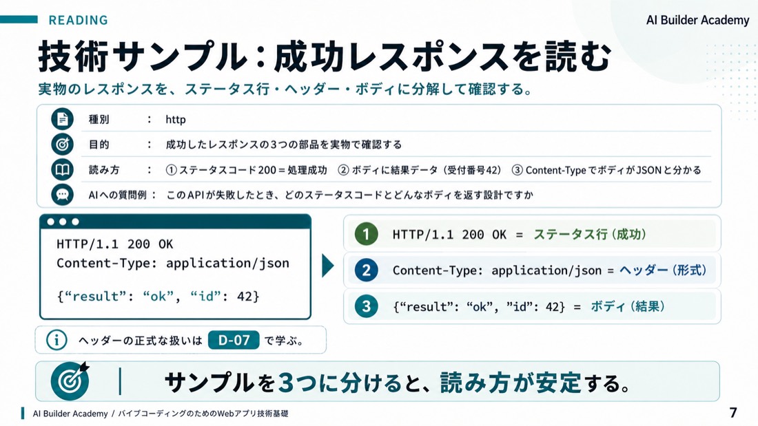 技術サンプル: 成功レスポンスを読む