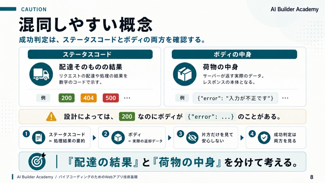 混同しやすい概念