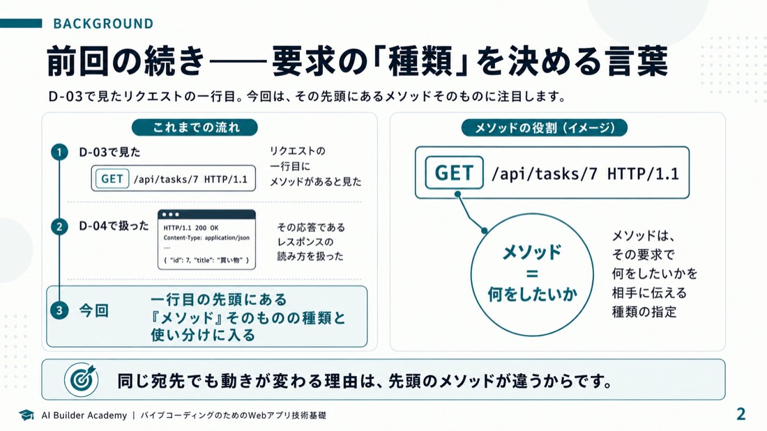 前回の続き——要求の「種類」を決める言葉