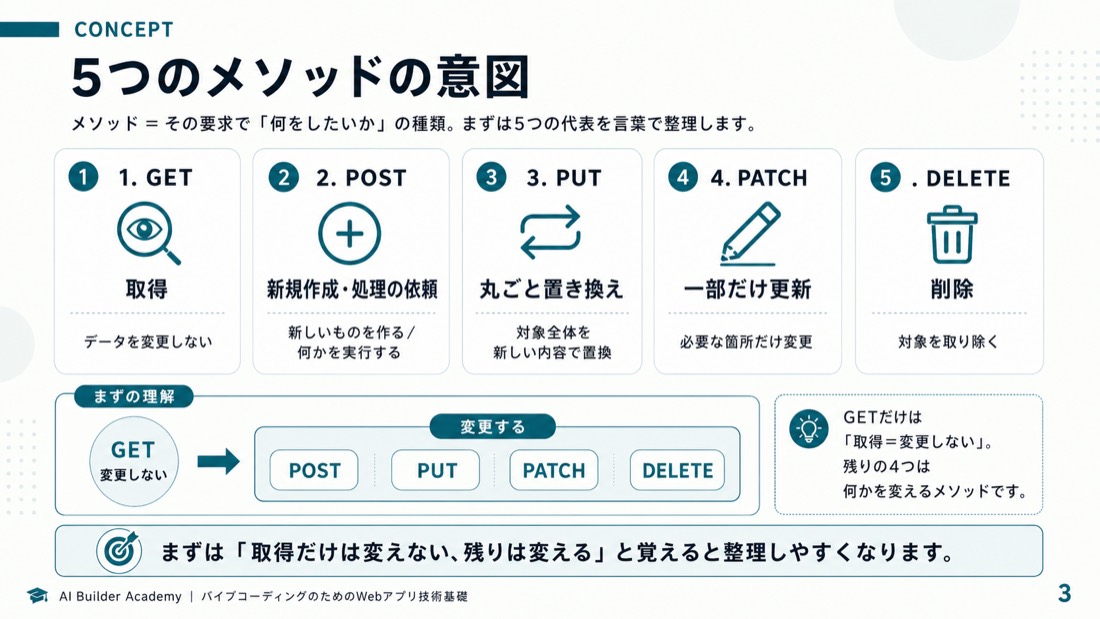 5つのメソッドの意図