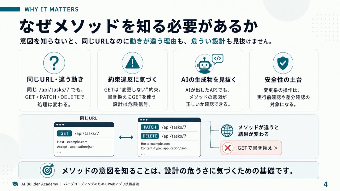 なぜメソッドを知る必要があるか