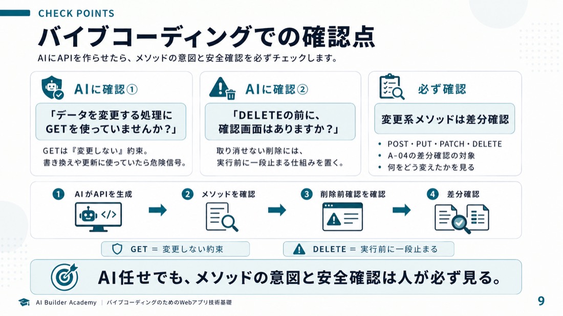 バイブコーディングでの確認点
