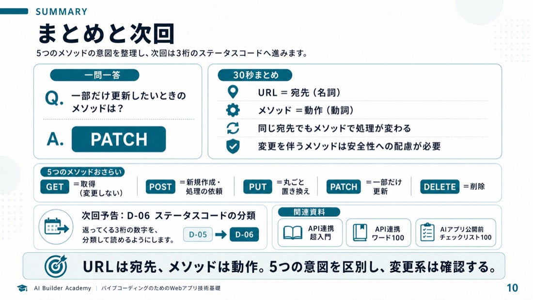 まとめと次回