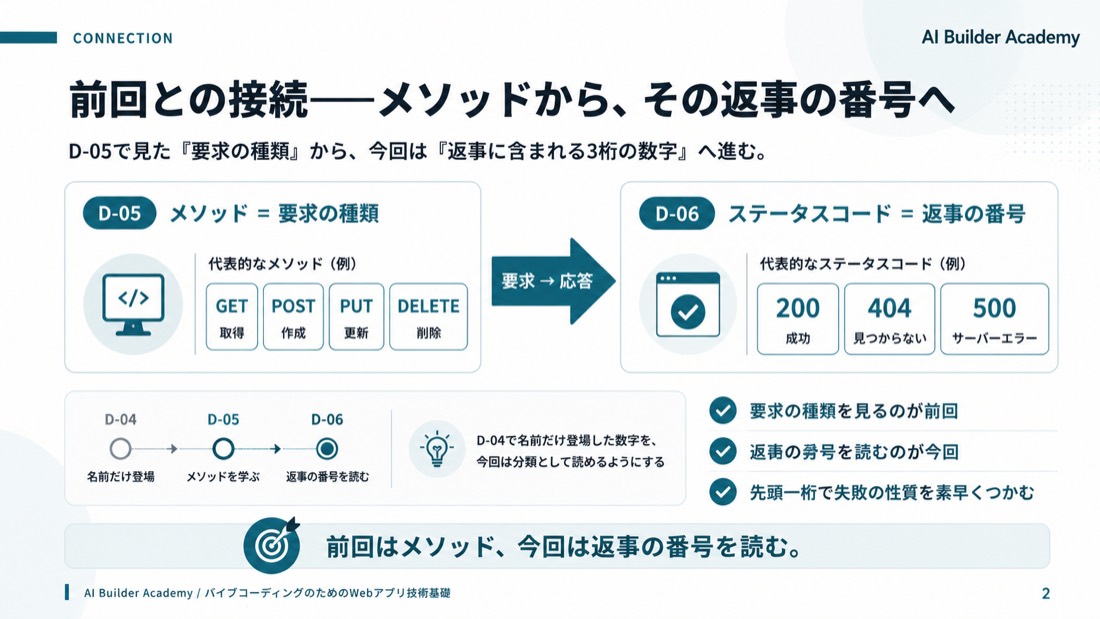 前回との接続——メソッドから、その返事の番号へ