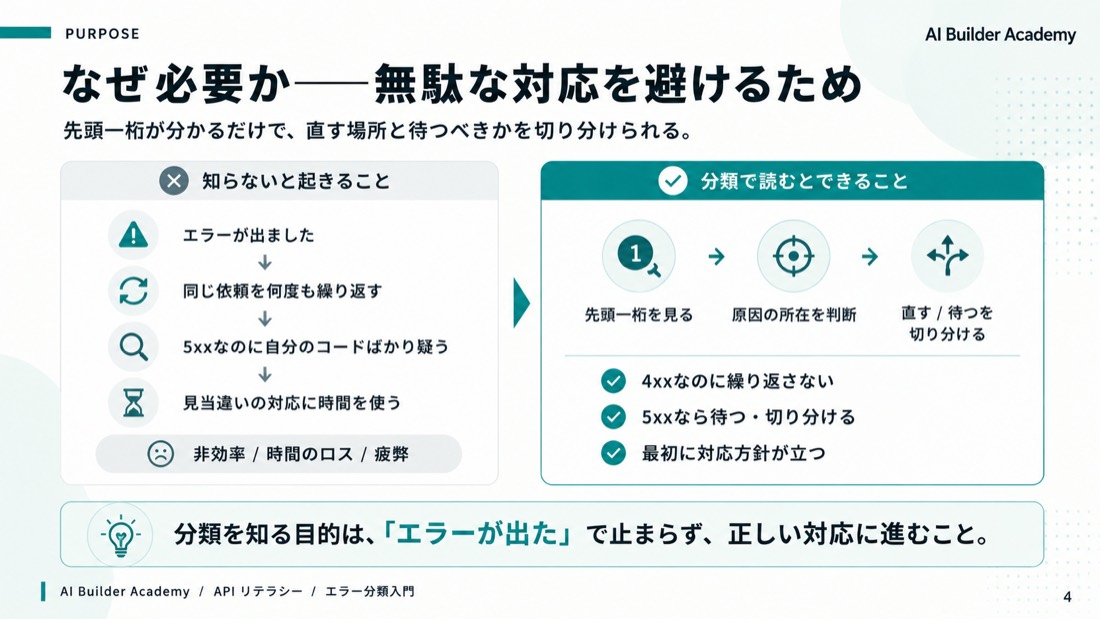 なぜ必要か——無駄な対応を避けるため