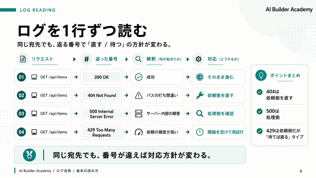 ログを1行ずつ読む
