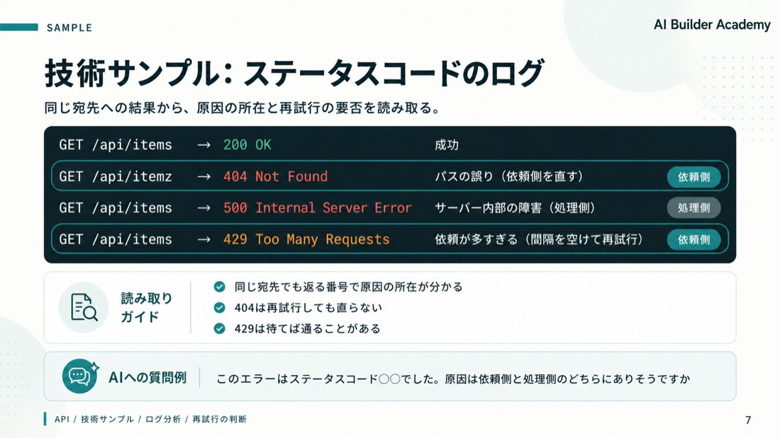 技術サンプル: ステータスコードのログ
