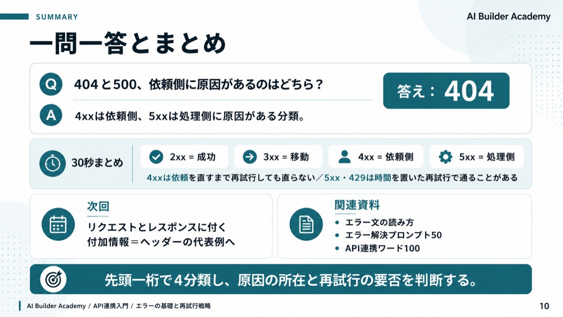 一問一答とまとめ