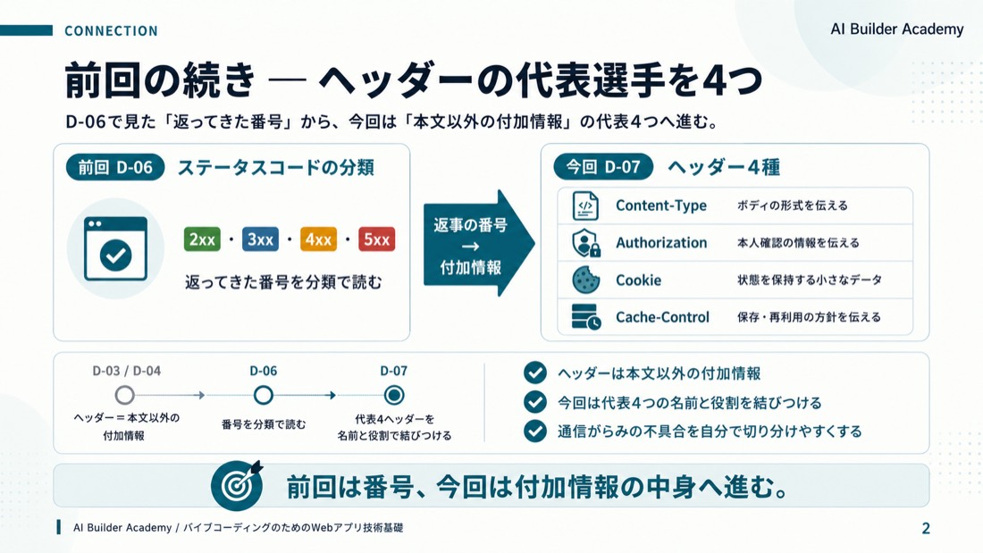 前回の続き ── ヘッダーの代表選手を4つ