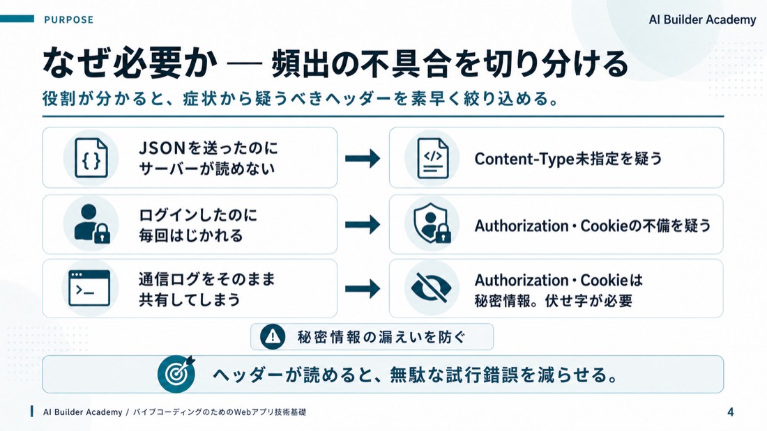 なぜ必要か ── 頻出の不具合を切り分ける
