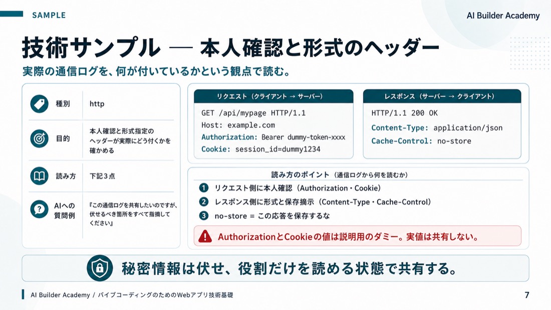 技術サンプル ── 本人確認と形式のヘッダー
