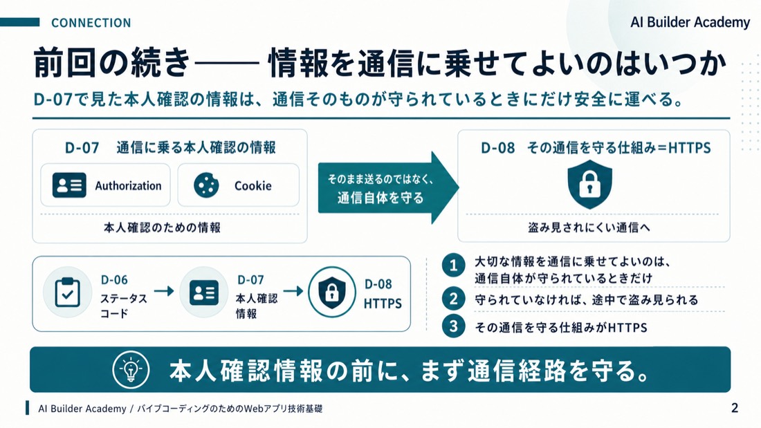 前回の続き——情報を通信に乗せてよいのはいつか