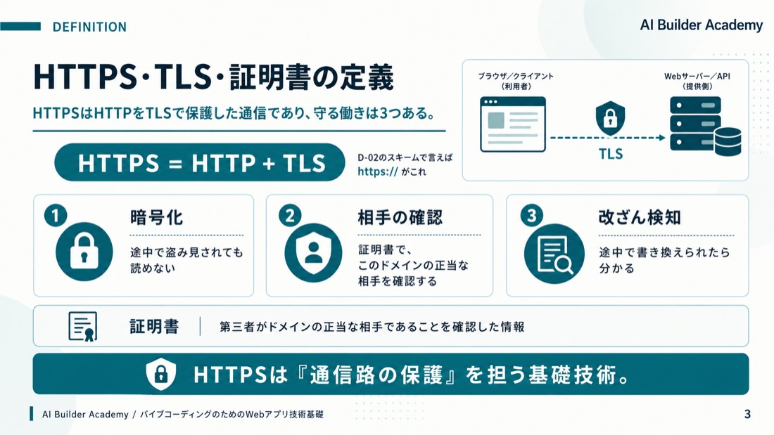 HTTPS・TLS・証明書の定義