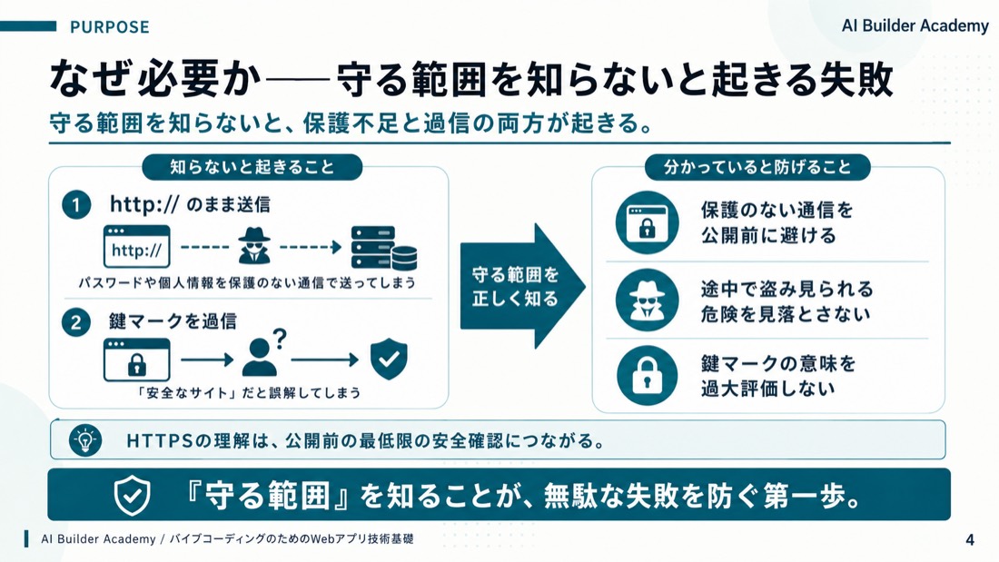 なぜ必要か——守る範囲を知らないと起きる失敗