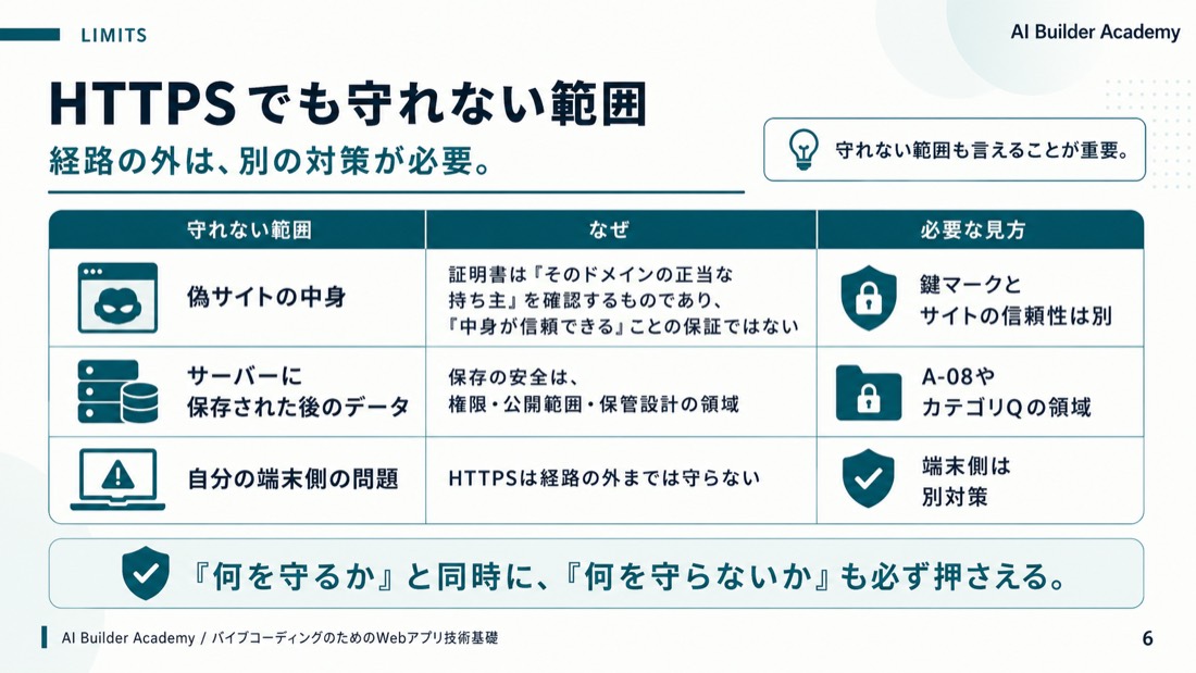 HTTPSでも守れない範囲