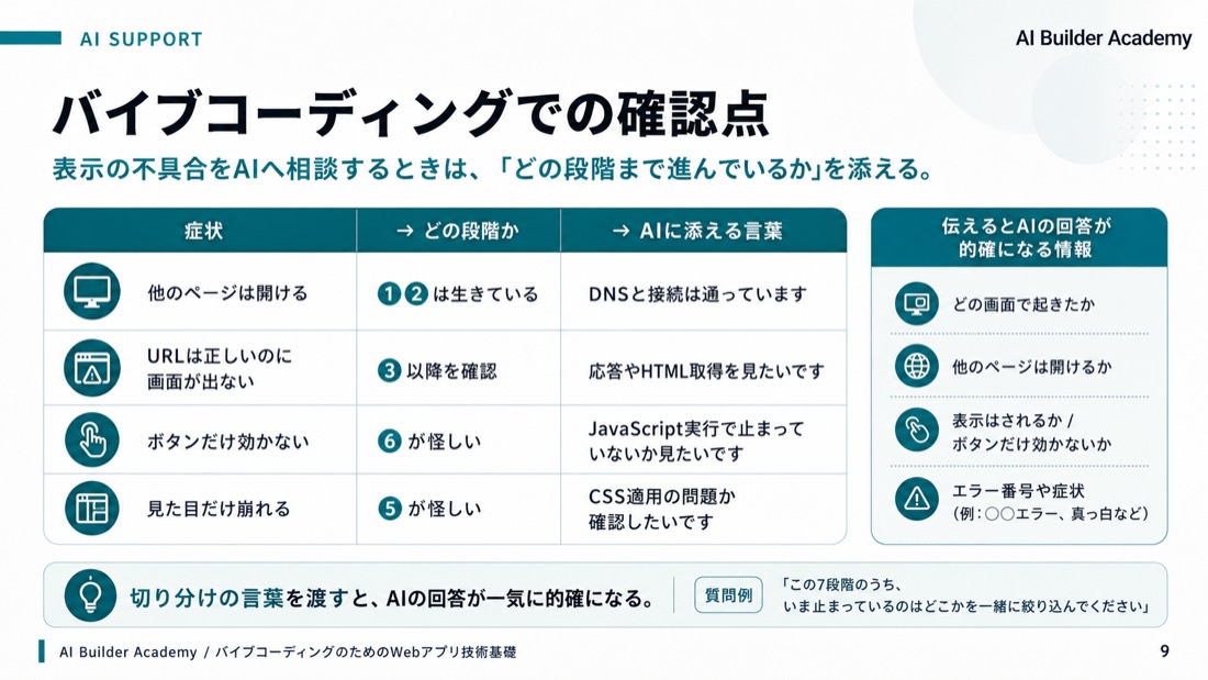 バイブコーディングでの確認点