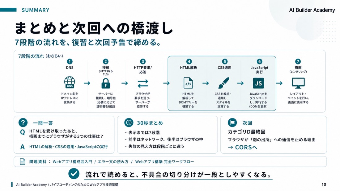 まとめと次回への橋渡し